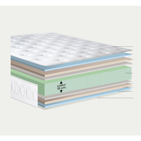 Matelas Ambassadeur